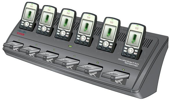 CP-MCHGR-7925G-BUN Cisco Multi-Charger-Phone charging stand+battery charger+power adaptor